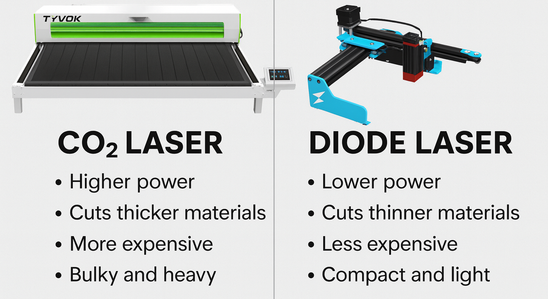 Laser Cutter Upgrade: Why Makers, Small Businesses, and Educators Move from Diode to CO₂ (with TYVOK K1 Series as a Case Study)