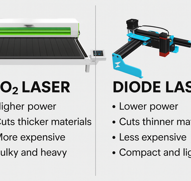 Laser Cutter Upgrade: Why Makers, Small Businesses, and Educators Move from Diode to CO₂ (with TYVOK K1 Series as a Case Study)