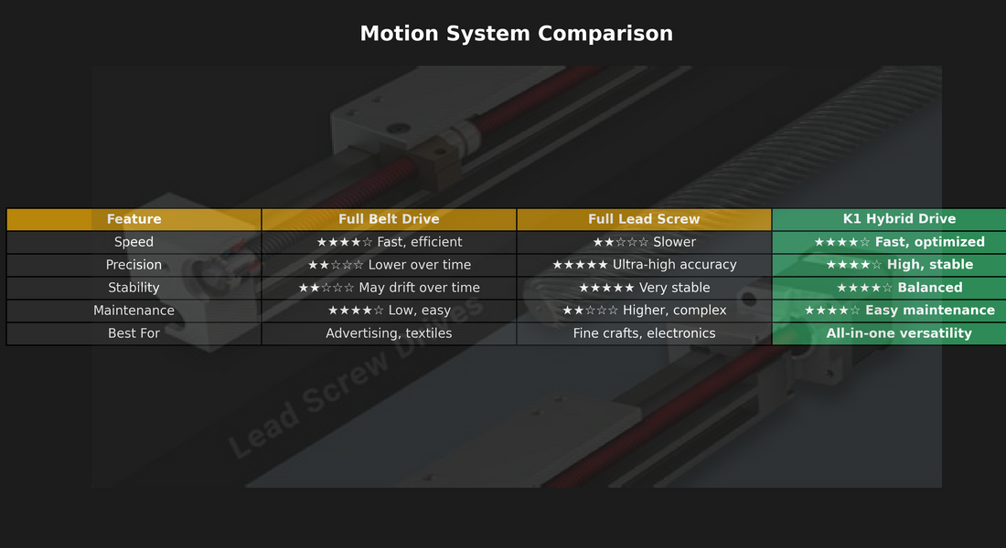 Why Tyvok K1 Uses a Hybrid Motion System (Belt + Lead Screw)